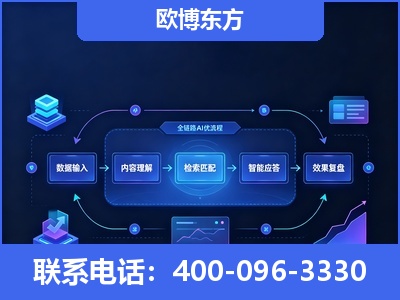 万源-专业deepseek优化
